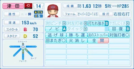津田恒実のステータス画像