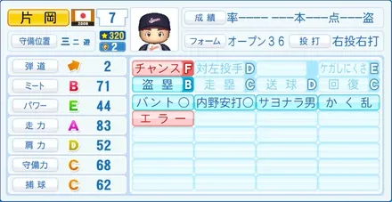 片岡易之のステータス画像