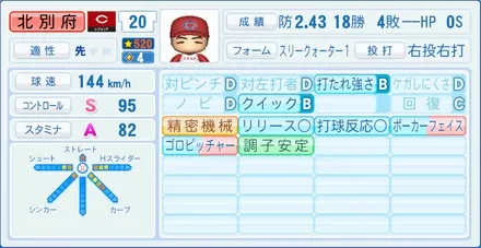 北別府学のステータス画像