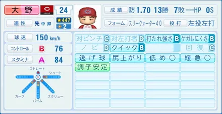 大野豊のステータス画像