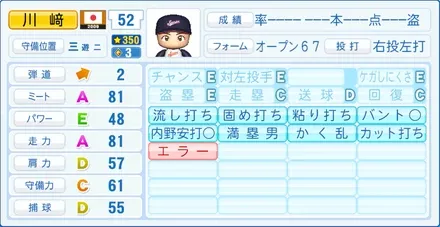 川﨑宗則のステータス画像