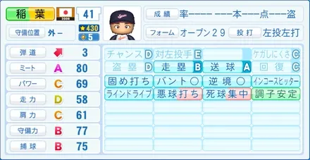 稲葉篤紀のステータス画像