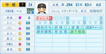 中畑清のステータス画像