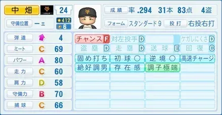 中畑清画像