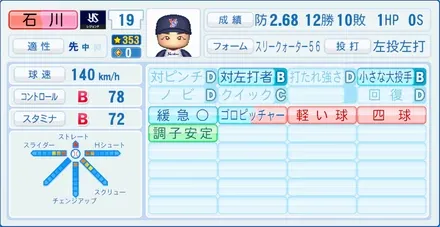 石川雅規のステータス画像