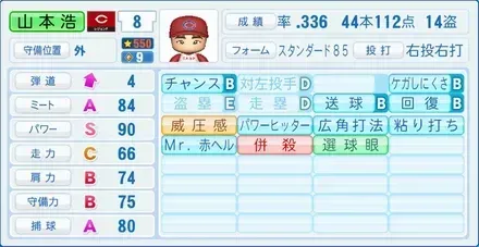 山本浩二画像