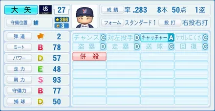 大矢明彦のステータス画像