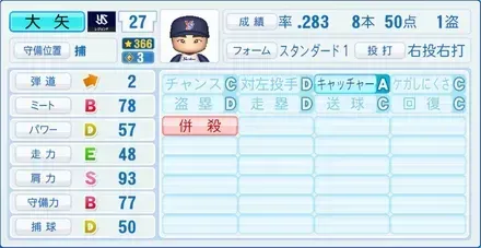 大矢明彦画像
