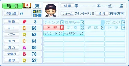 亀井義行のステータス画像