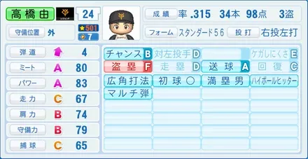 高橋由伸のステータス画像