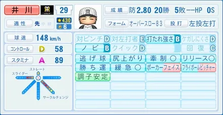井川慶のステータス画像