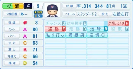 杉浦享のステータス画像