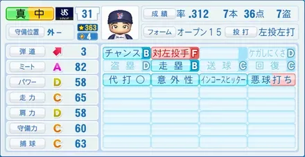 真中満のステータス画像
