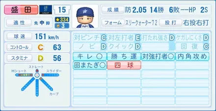 盛田幸妃のステータス画像