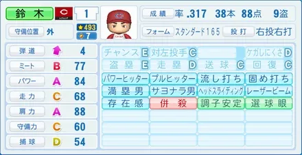 鈴木誠也のステータス画像