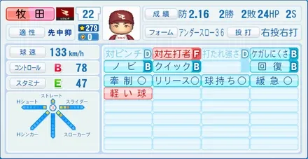 牧田和久のステータス画像