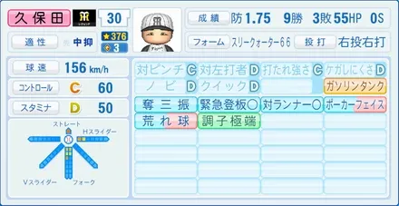 久保田智之のステータス画像