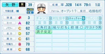 矢野輝弘のステータス画像