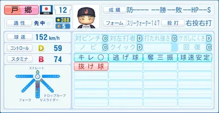 戸郷翔征のステータス画像