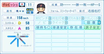 ダルビッシュ有のステータス画像