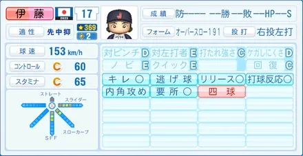 伊藤大海のステータス画像