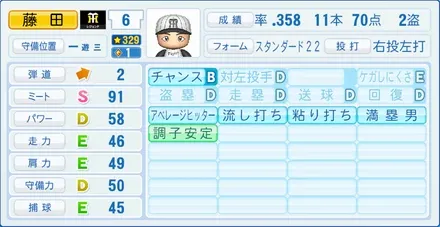 藤田平のステータス画像