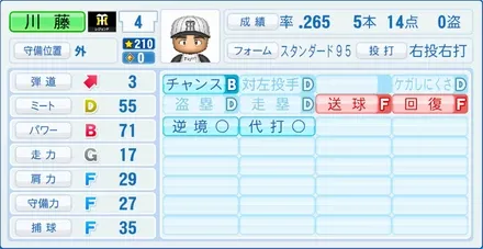 川藤幸三のステータス画像