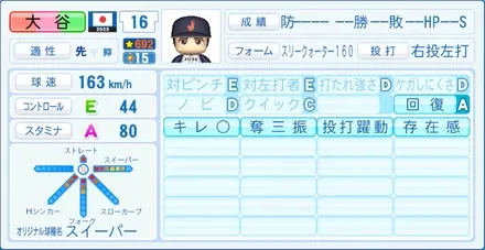 大谷翔平2023
