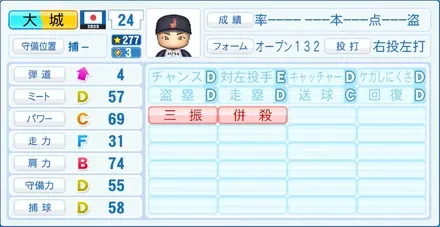 大城卓三のステータス画像