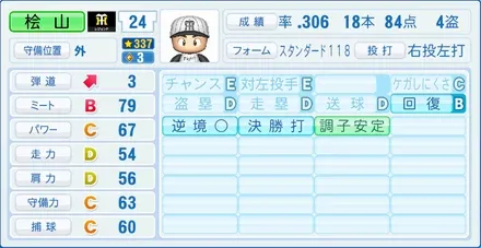 桧山進次郎のステータス画像