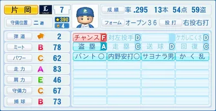 片岡易之のステータス画像