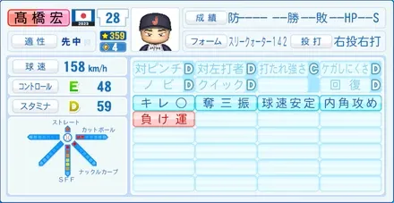 高橋宏斗のステータス画像