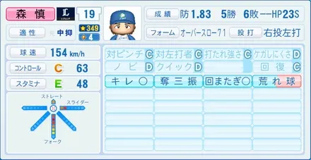 森慎二のステータス画像