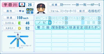 宇田川優希のステータス画像
