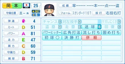 岡本和真のステータス画像