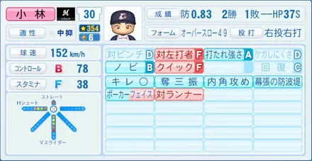 小林雅英のステータス画像