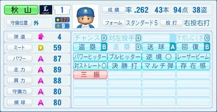 秋山幸二のステータス画像