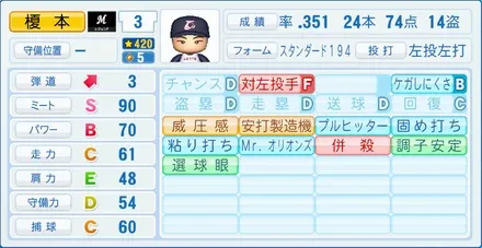 榎本喜八のステータス画像