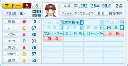 マギーのステータス画像