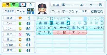 周東佑京のステータス画像
