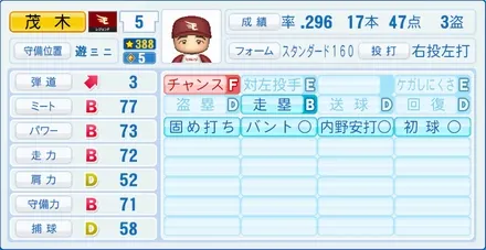 茂木栄五郎のステータス画像