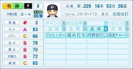 有藤道世画像
