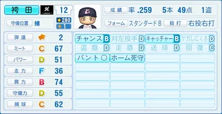 袴田英利のステータス画像