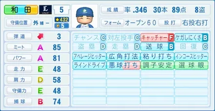 和田一浩のステータス画像