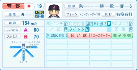 菅野智之のステータス画像
