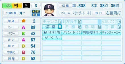 西村徳文のステータス画像