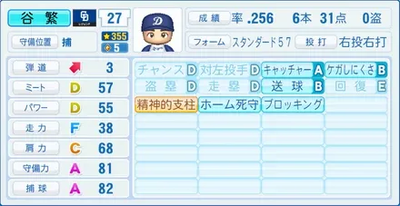 谷繁元信のステータス画像