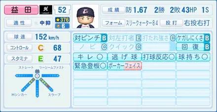 益田直也のステータス画像