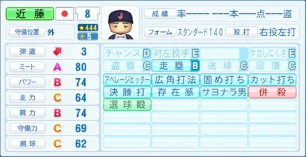 近藤健介のステータス画像