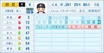 初芝清のステータス画像